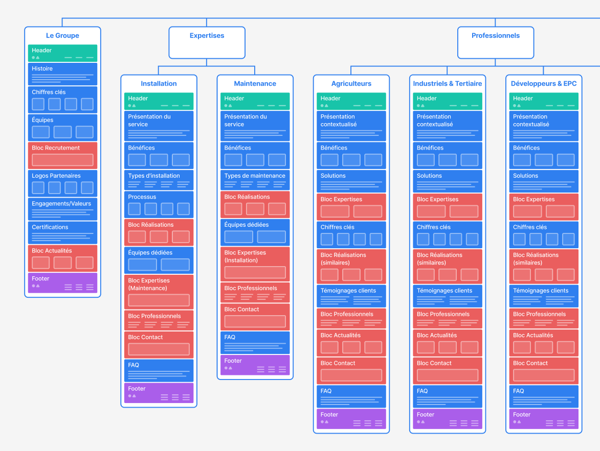 sitemap web vergnaud